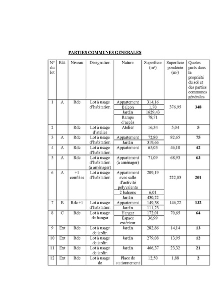 Fichier:2025-10-14 Règlement de copropriété.pdf