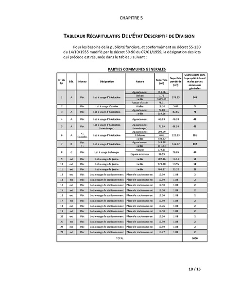 Fichier:2025-10-14 Règlement de copropriété.pdf