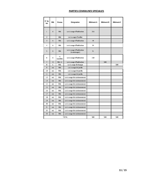Fichier:2025-10-14 Règlement de copropriété.pdf